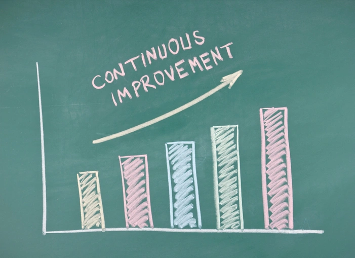 The Importance of Continuous Learning and Development in Business