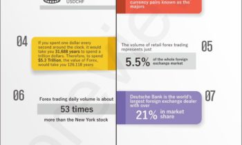 Forex Market Size Stats (Infographic)