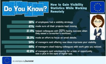 How to gain visibility statistics while working remotely