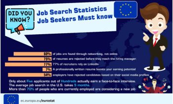 Job search statistics Job seekers must know